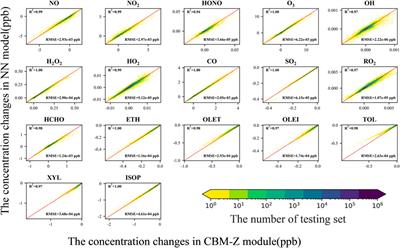 Deep learning-based gas-phase chemical kinetics kernel emulator: Application in a global air quality simulation case